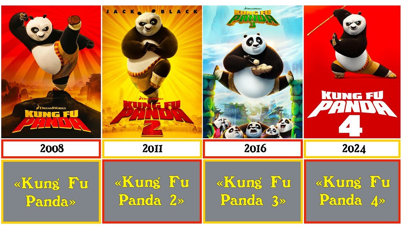 kung fu panda movies in order